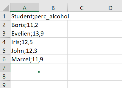 Verkeerd geimporteerde data