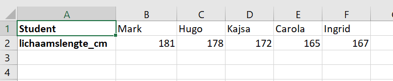 Voorbeeld van data die je zou willen transponeren (transpose). De meetwaarden staat in een rij en de observaties in een kolom weergegeven. 