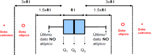 Características de un Boxplot.