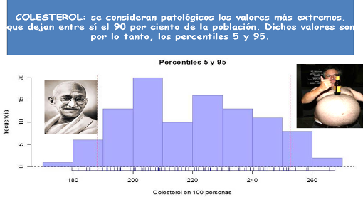 Posible uso de interes de los percentiles.