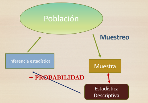 Metodología de un análisis estadístico.