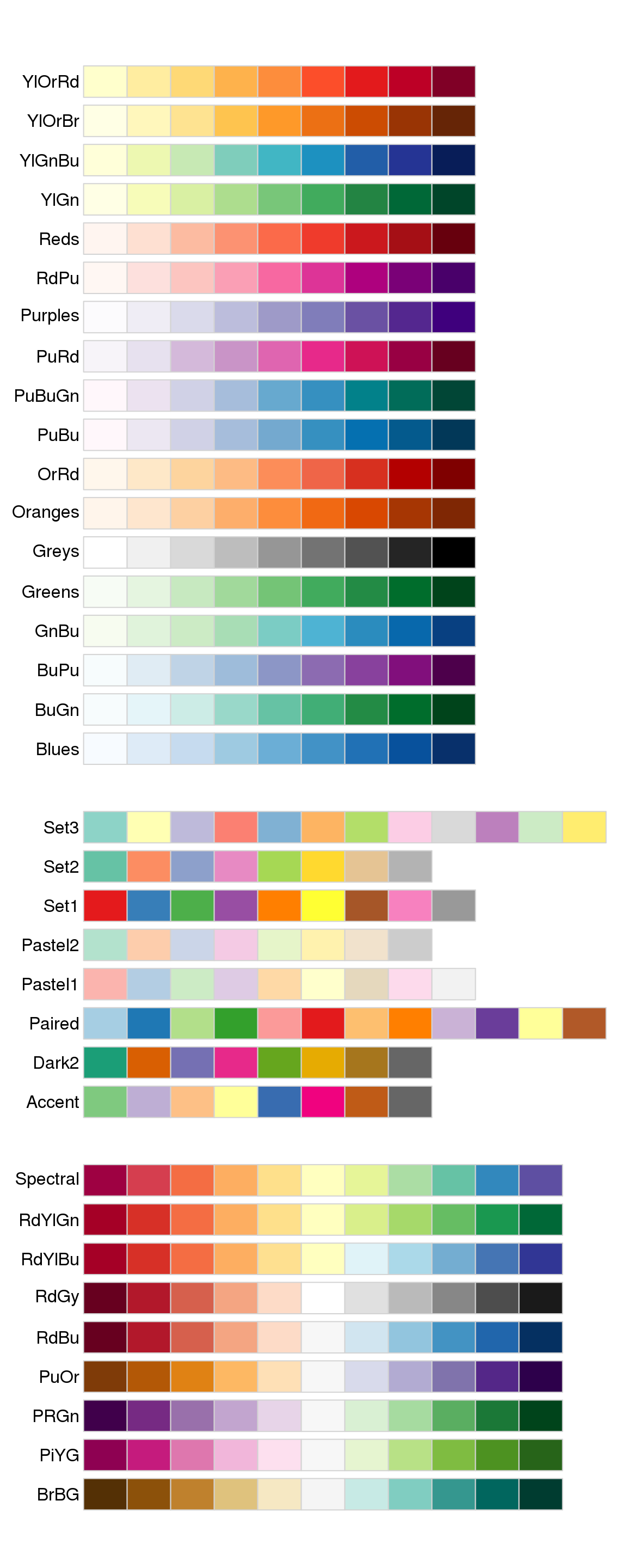 All ColourBrewer scales.