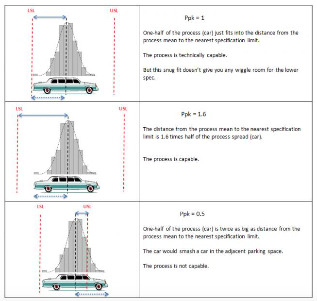 Interpretación del índice de capacidad Ppk.