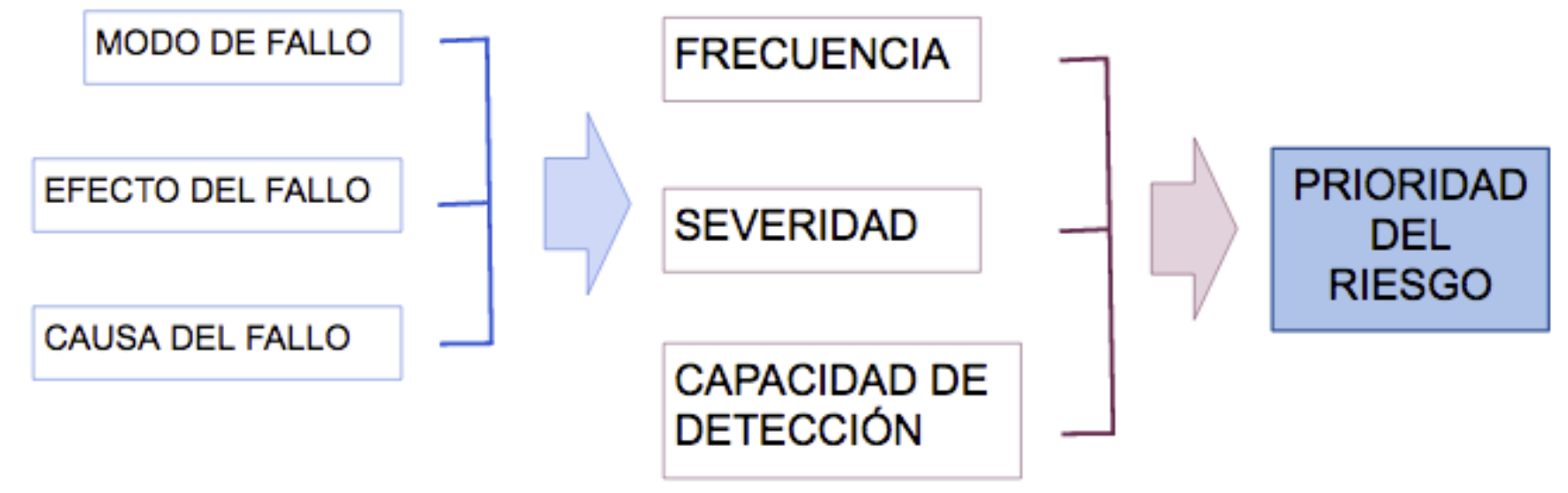 Esquema de la dinámica AMFE