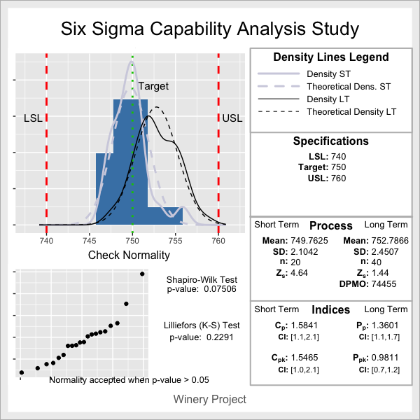 Análisis de capacidad con la librería SixSigma.