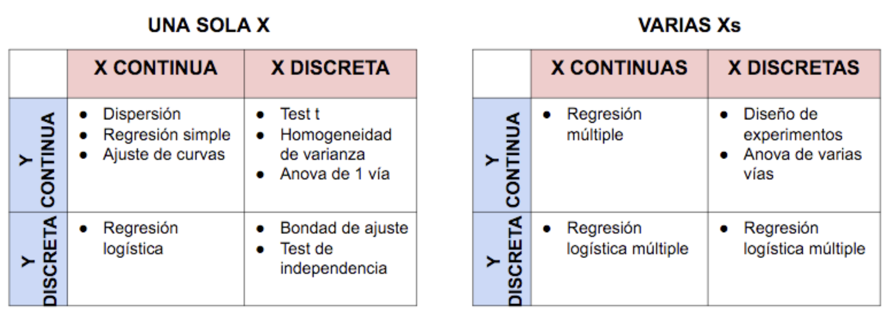 Alternativas de análisis con X e Y según tipología.