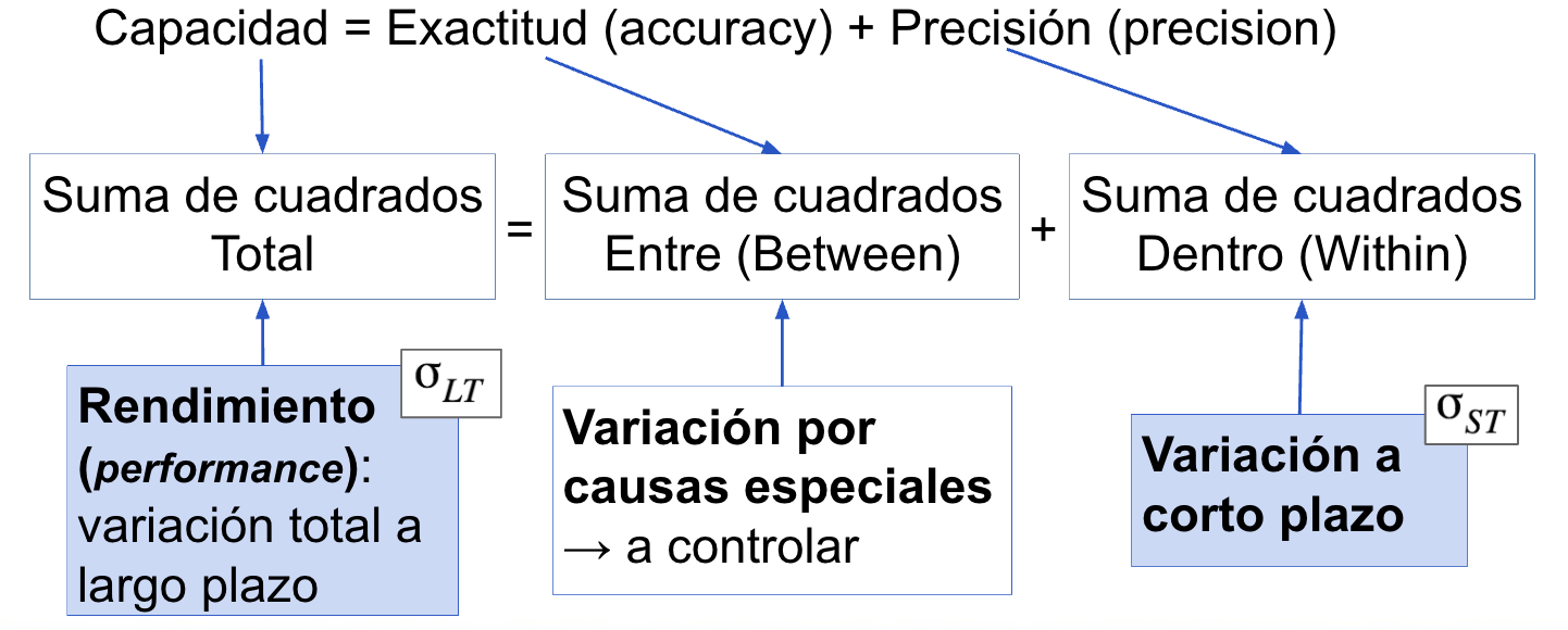 Relación entre capacidad y variación.