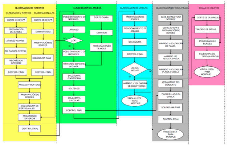 Ejemplo de diagrama combinado.