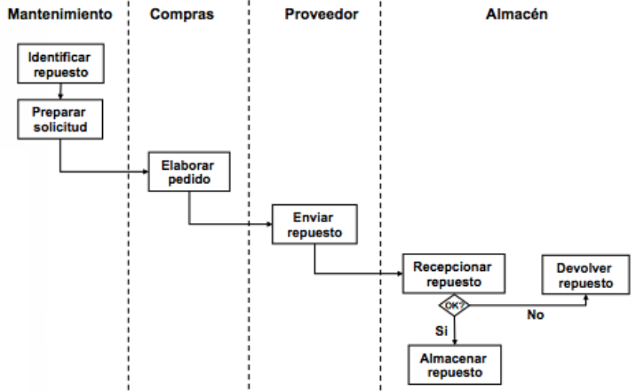 Ejemplo de diagrama funcional.