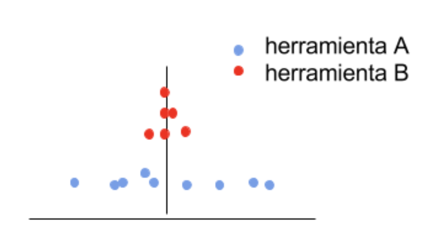 Problemas de repetitividad en la herramienta A.