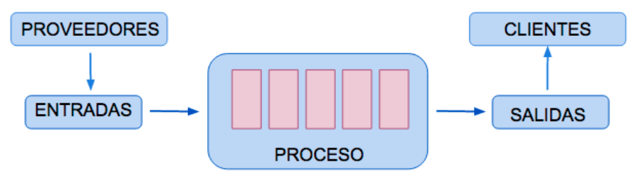 Diagrama SIPOC.