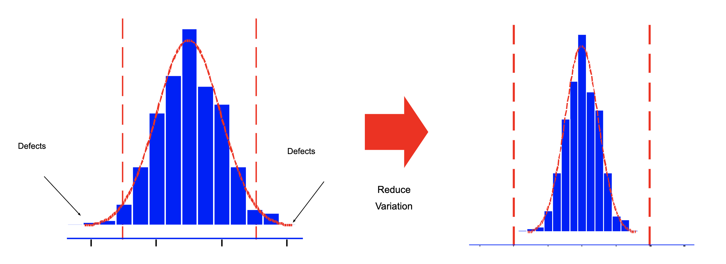 Reducción de defectos a través de la reducción de la variabilidad.