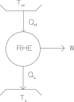 \label{fig:BlackBox}Black box heat engine.