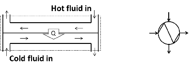 \label{fig:HX}heat exchanger.