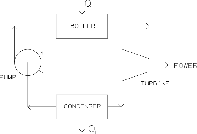 \label{fig:HeatEngine}Carnot heat engine.