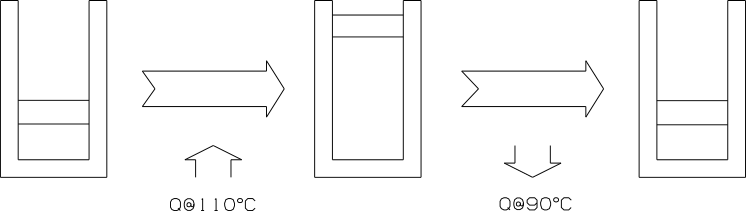 \label{fig:IrrHeat}Irreversible heat transfer.