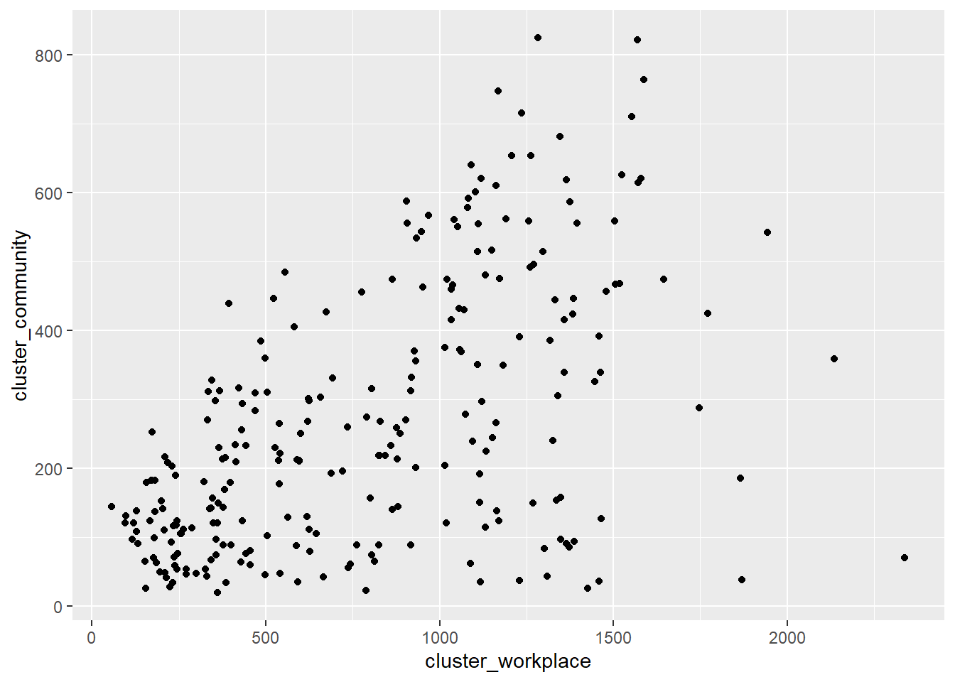 Simple scatter plot