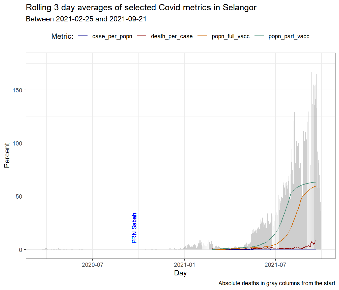 Adding a vertical mark line to a busy plot