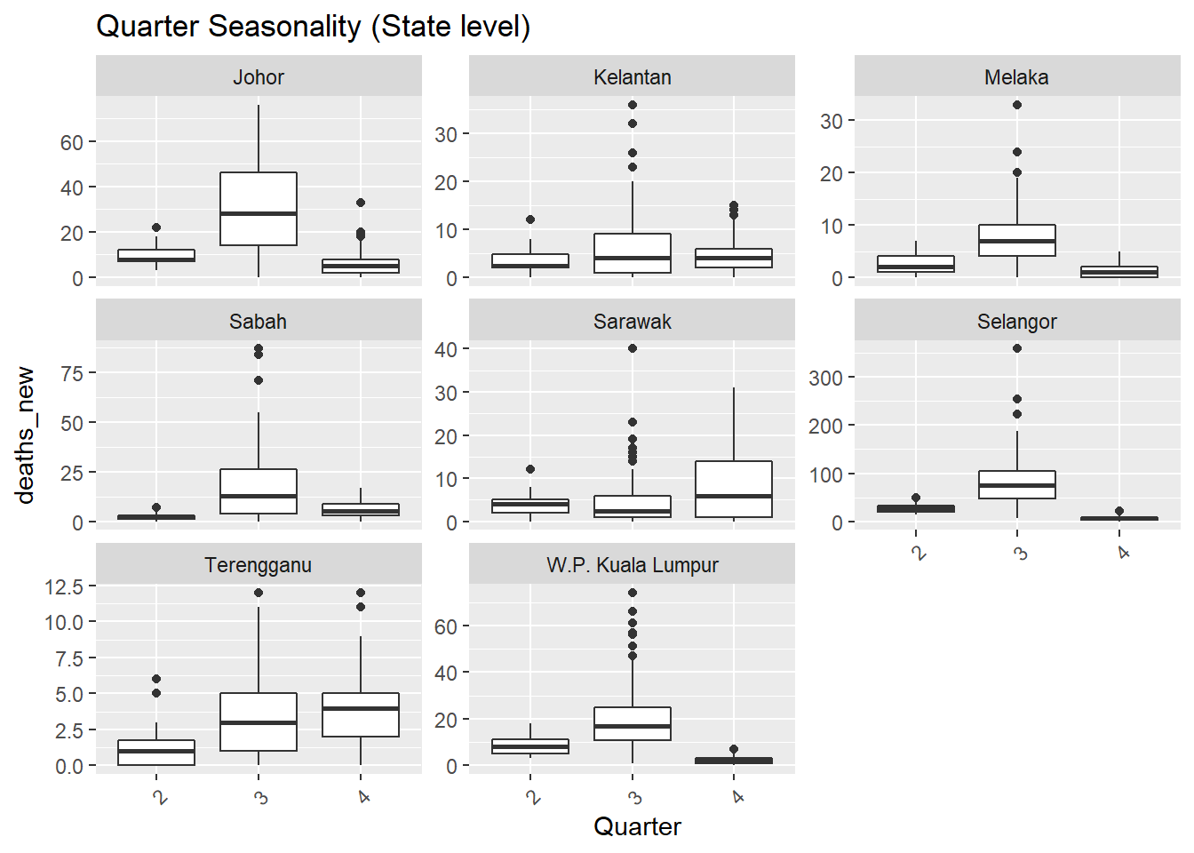 Deaths seasonality