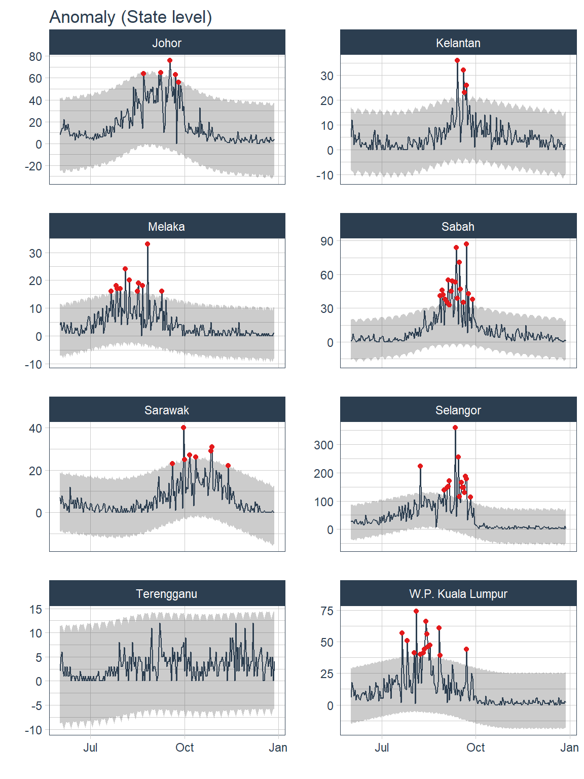 Anomalies for selected states