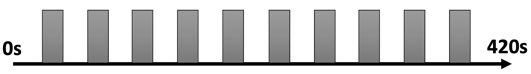 ***Block design.*** 10 tasking blocks (duration = 20s) with resting interval (20s).