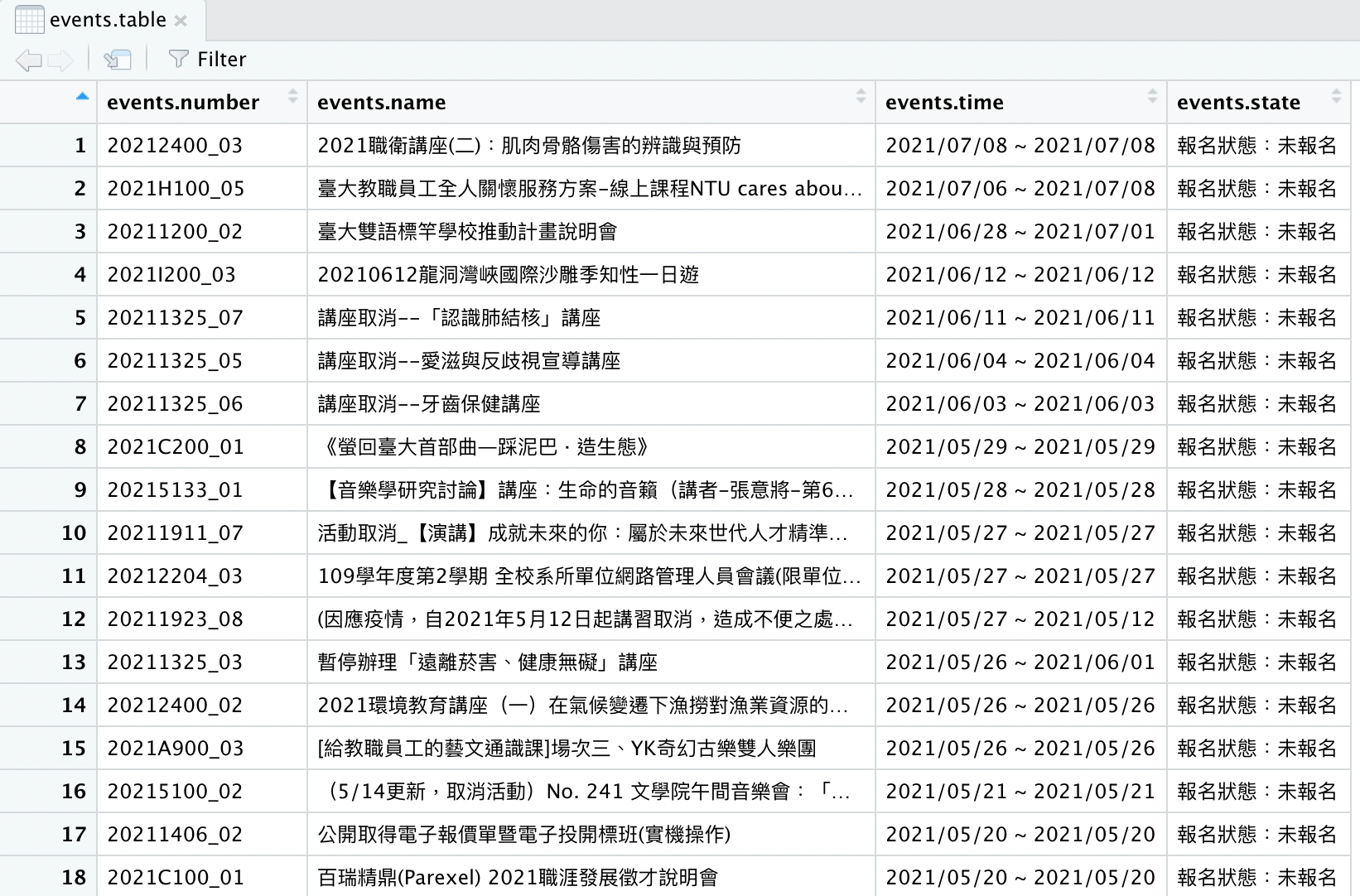 抓取臺大活動系統中 2021 年的過期活動的資訊。