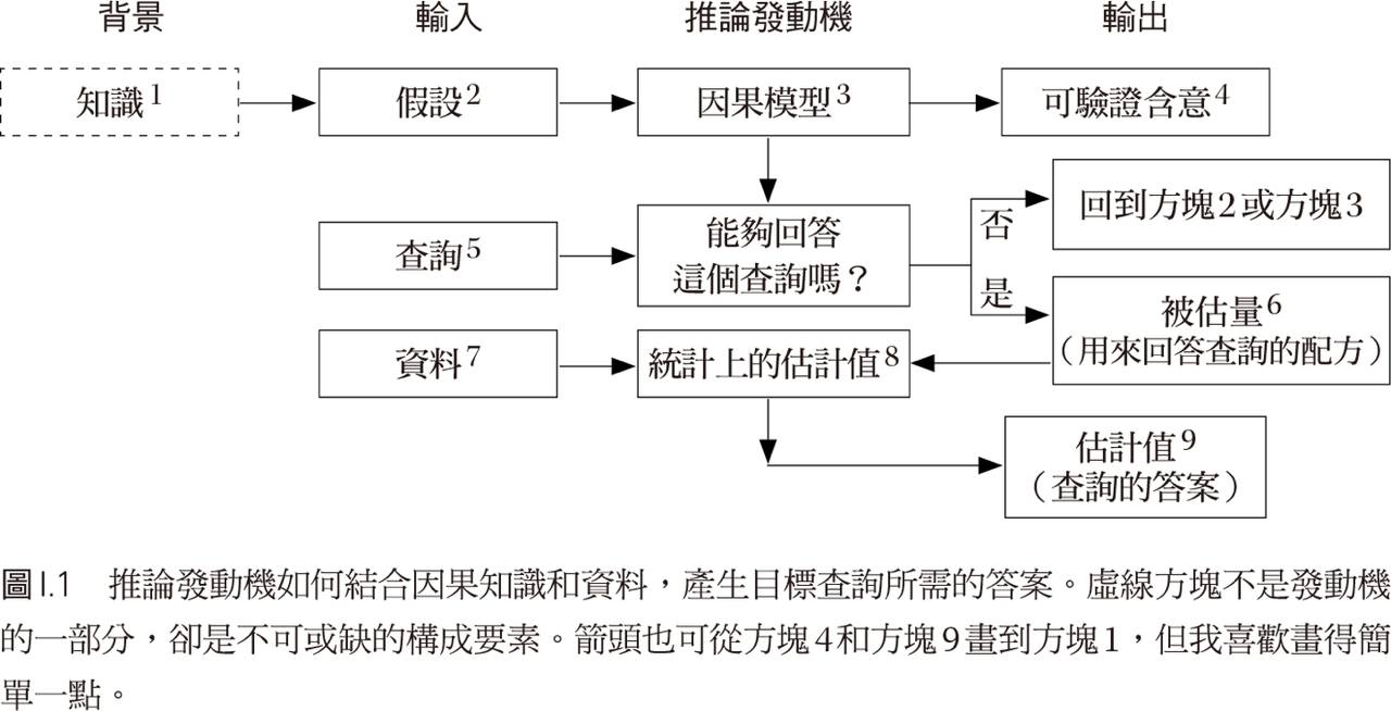 推論發動機。