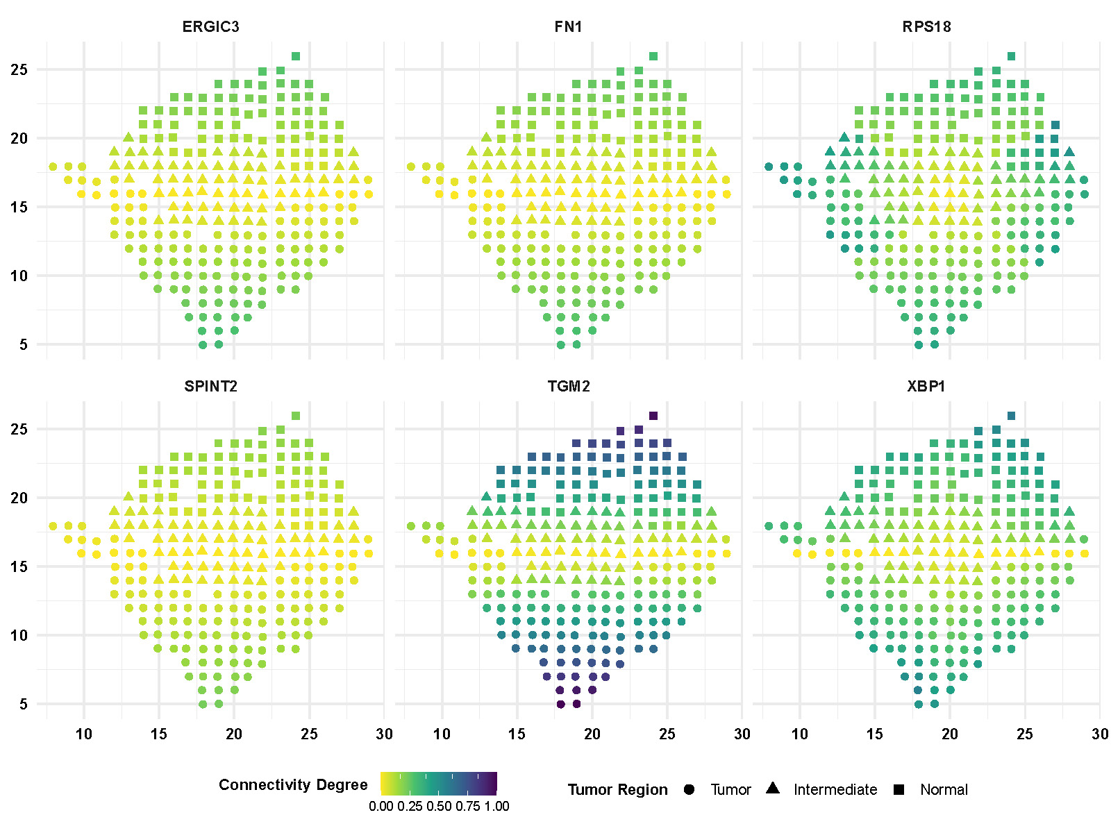 Spatial pattern of connectivity degrees of selective genes.