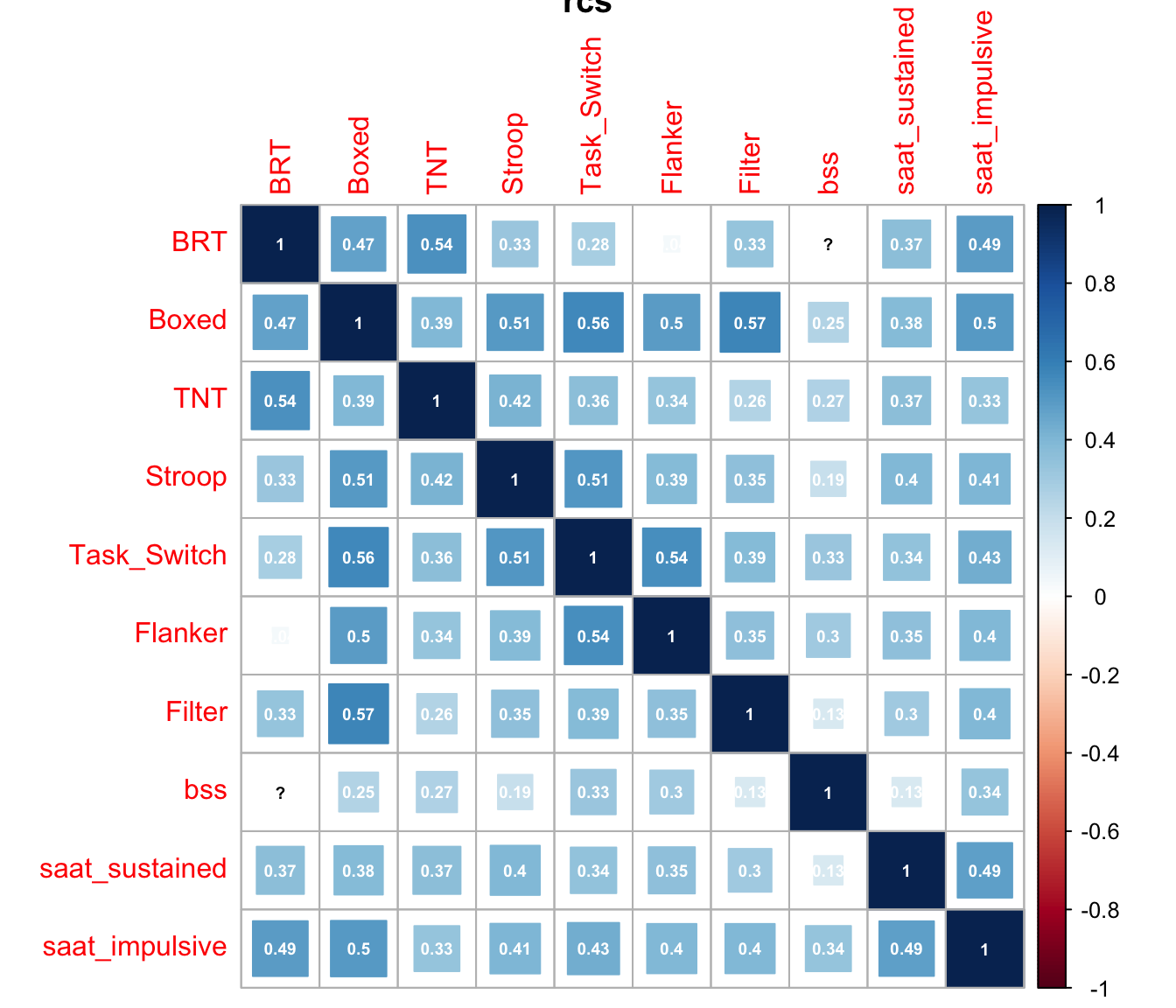 Chapter 4 Comparing tasks | MICAH - data analysis bookdown