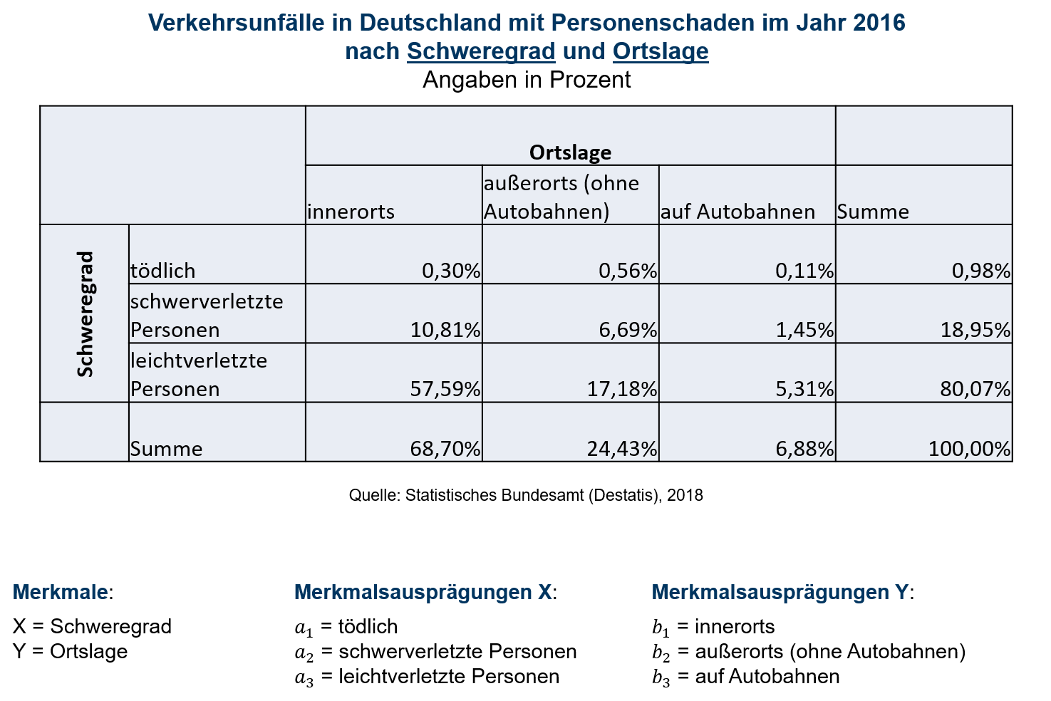 Kontingenztabelle relative Häufigkeiten