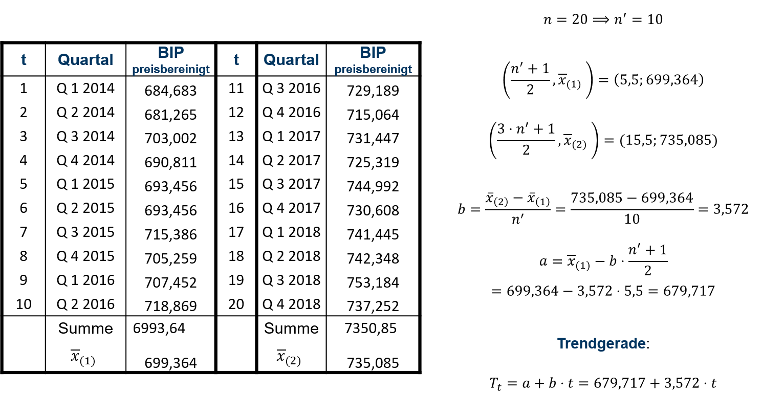 Methode der Reihenhälften