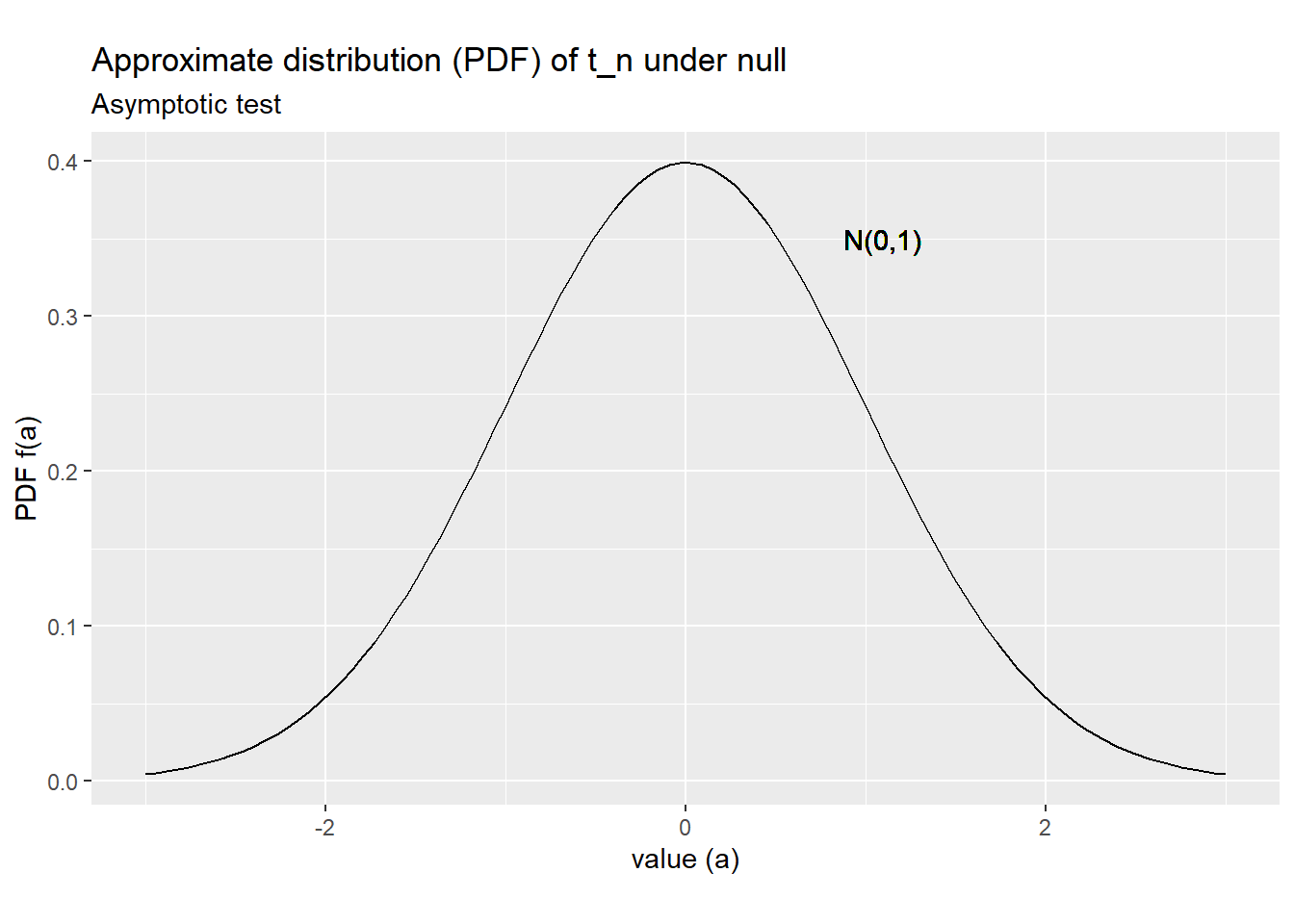 *Asymptotic distribution of t_n under the null*