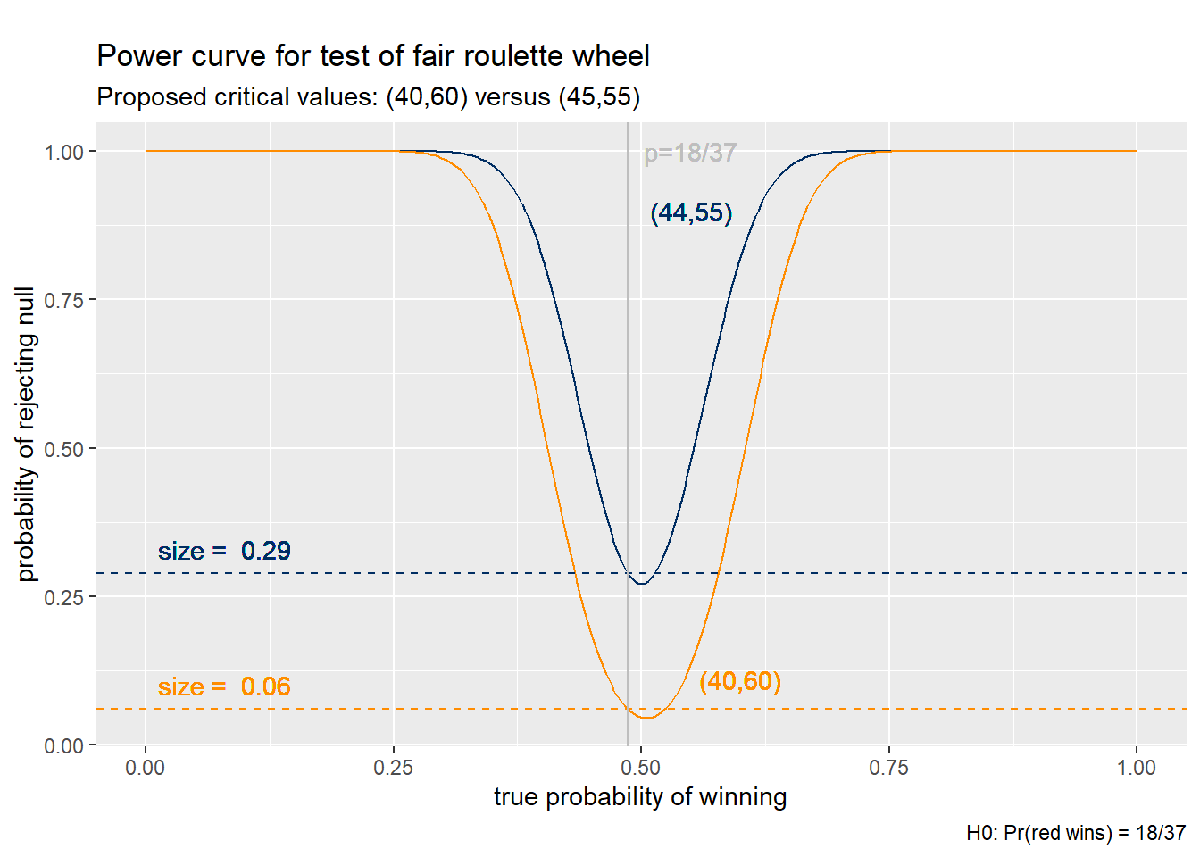 *Power curve comparison*