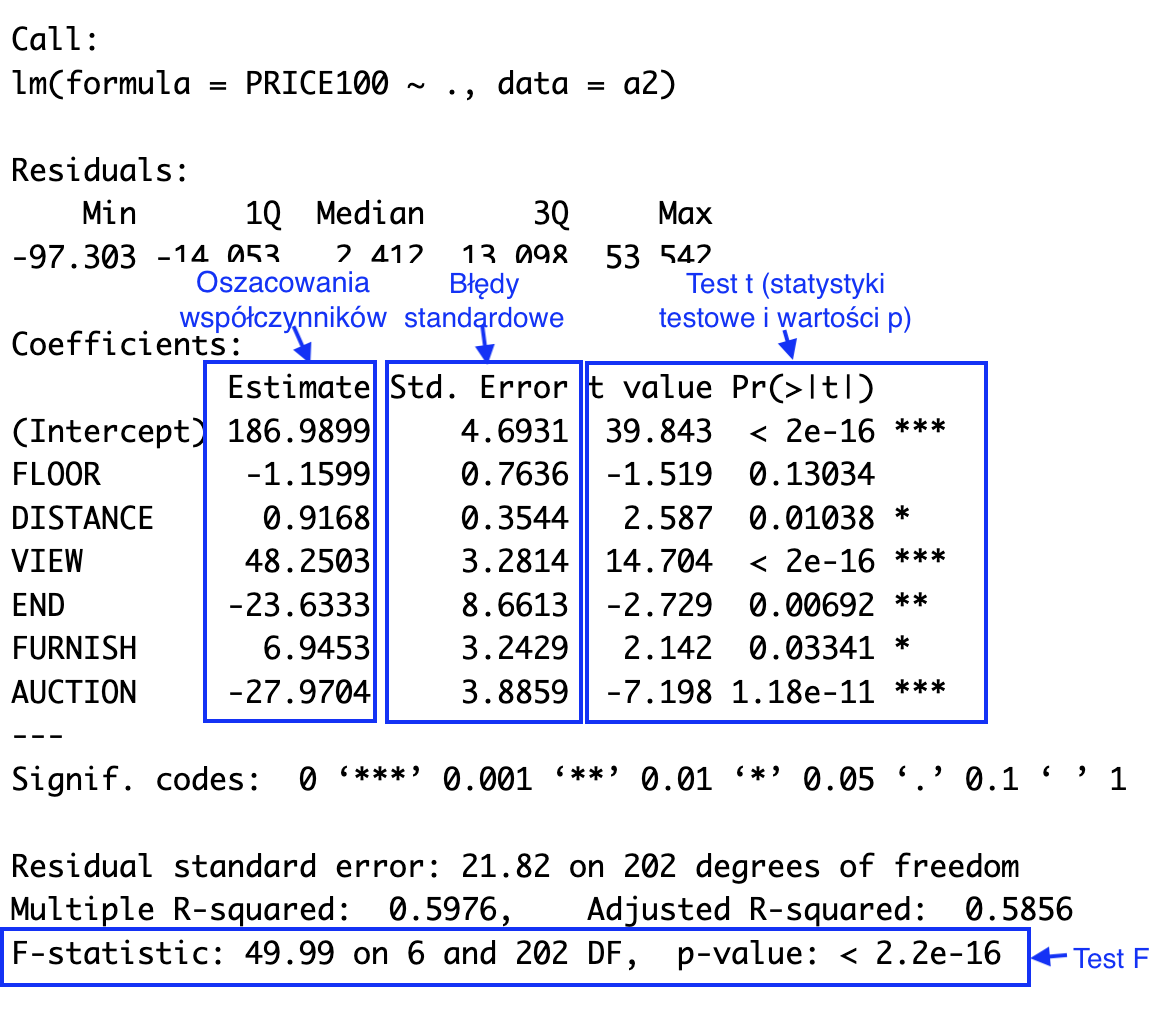 Typical linear regression summary in R