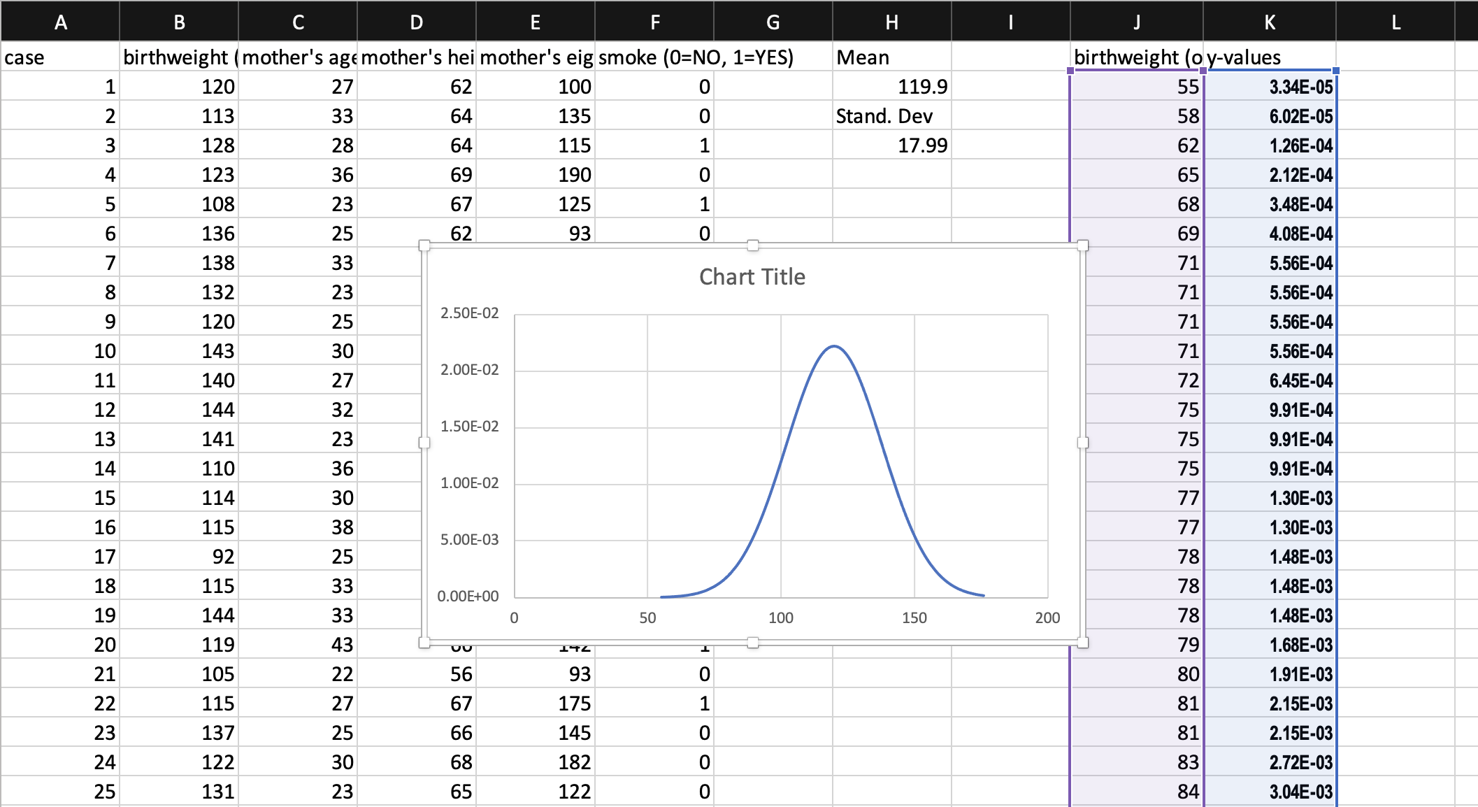 A screenshot of the normal curve generated.