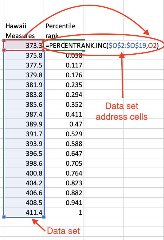 A screenshot of the percentile rank calculations for the Hawaii measures.