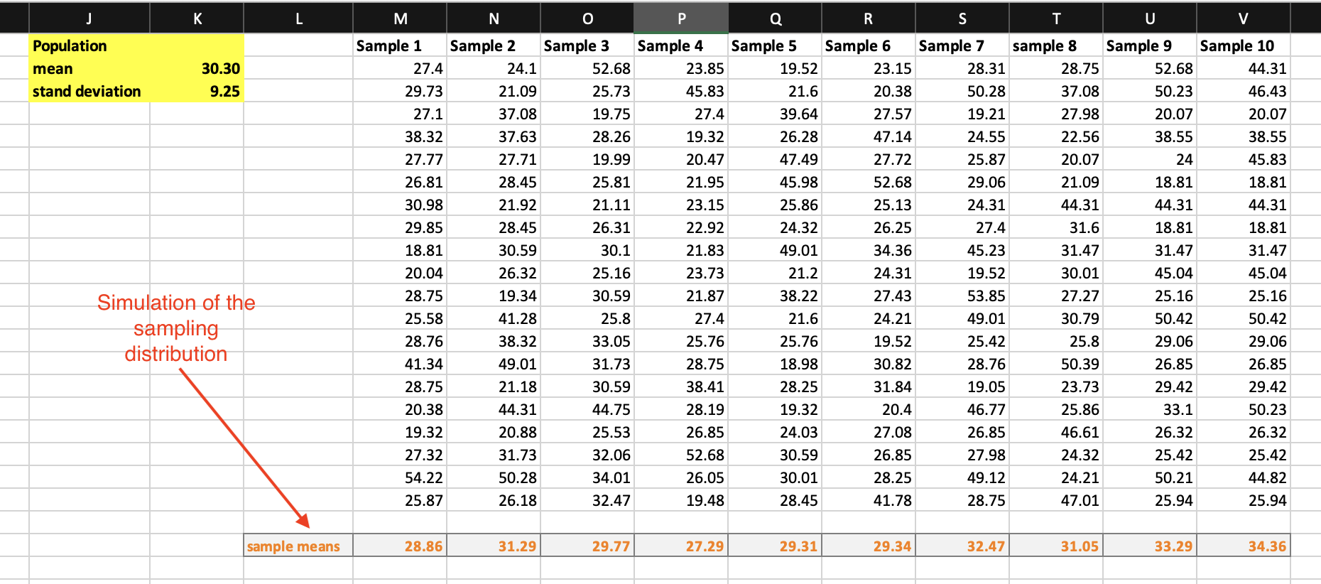 A screenshot of an example of the sampling mean distribution generated.