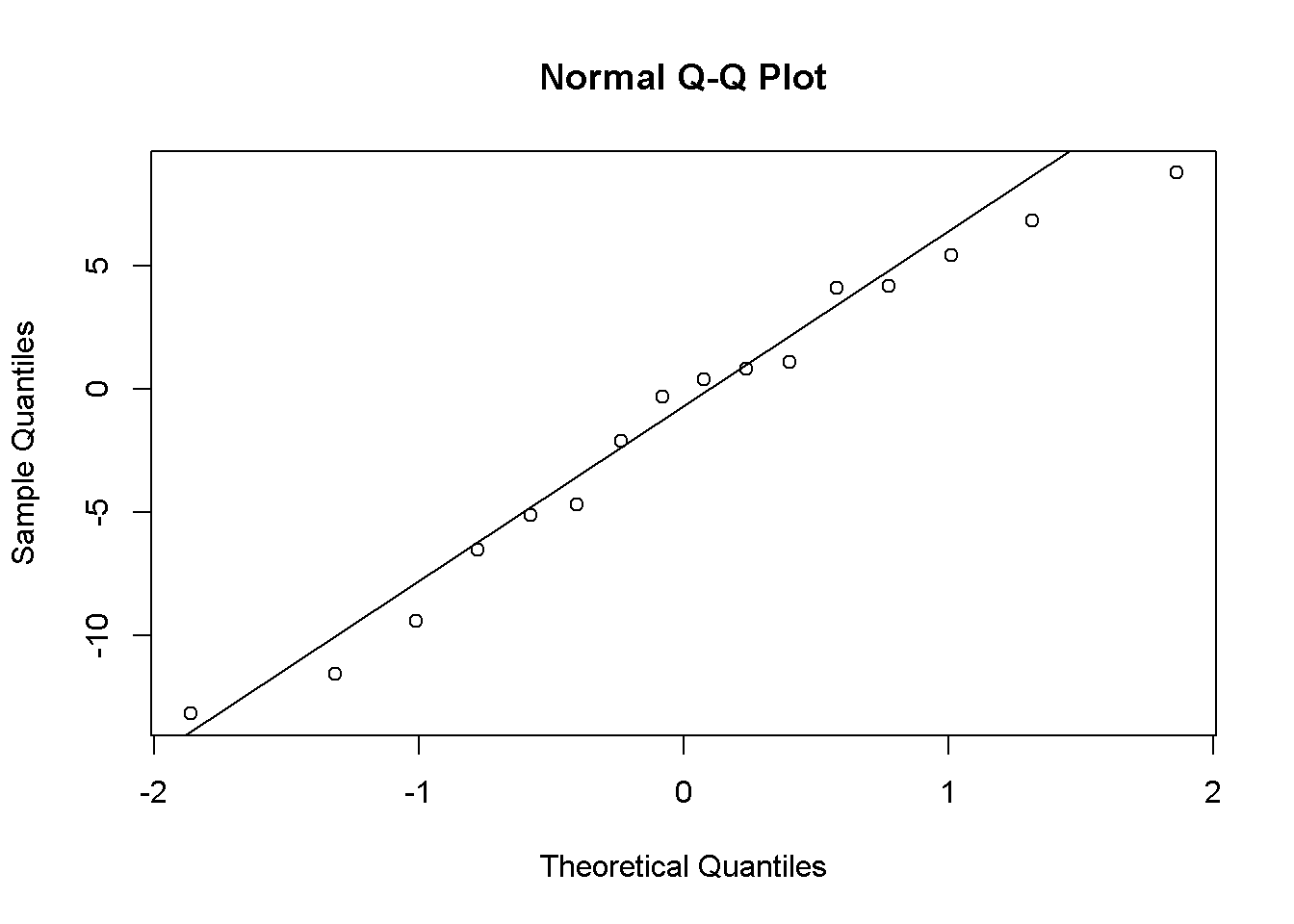 PSK model residuals