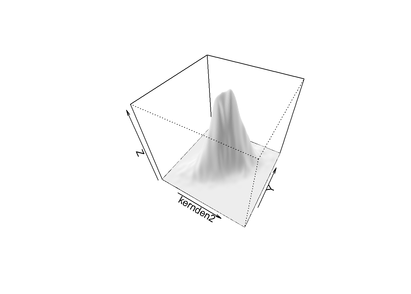 Bivariate Normal Distribution 