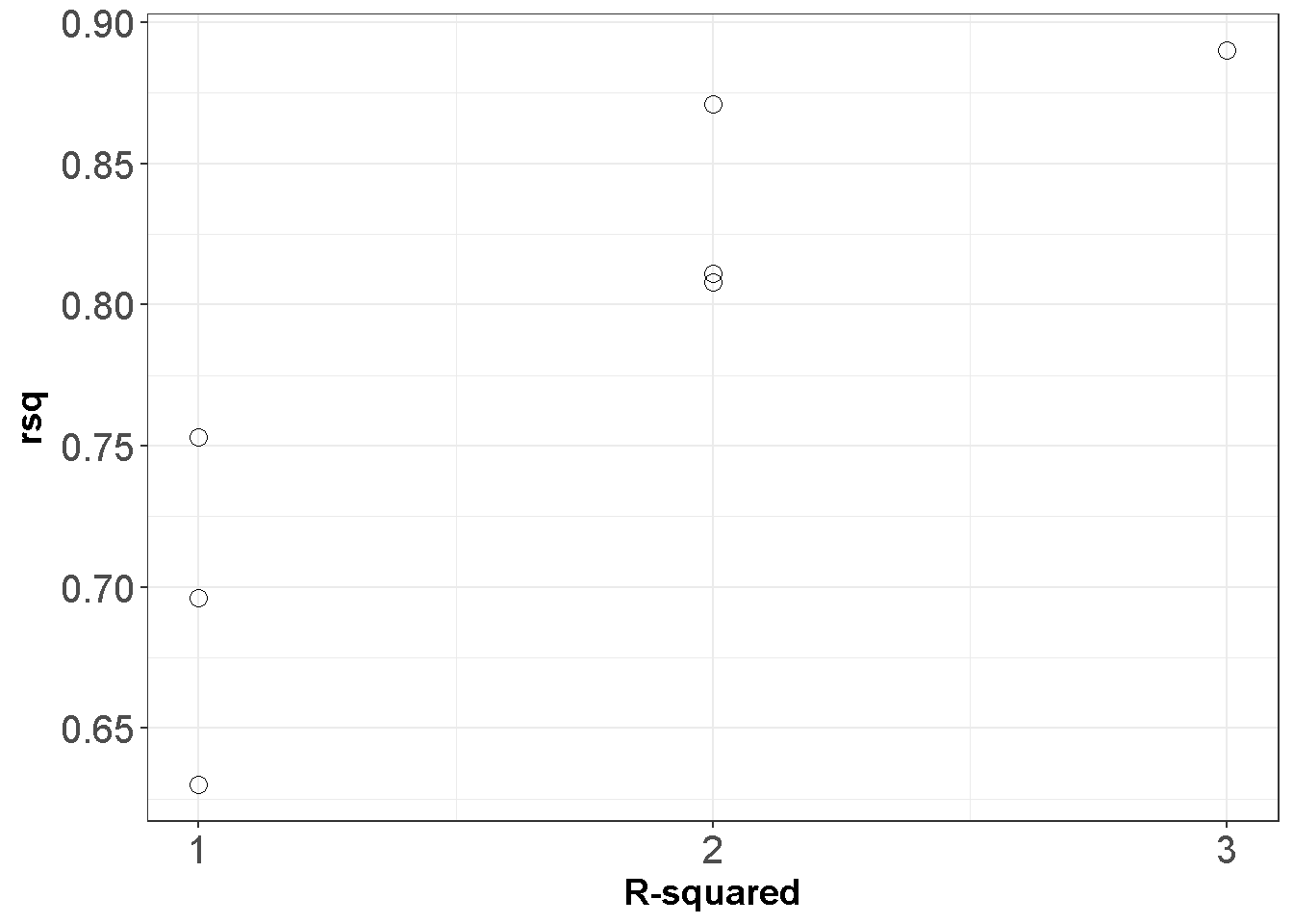 All Possible Regressions