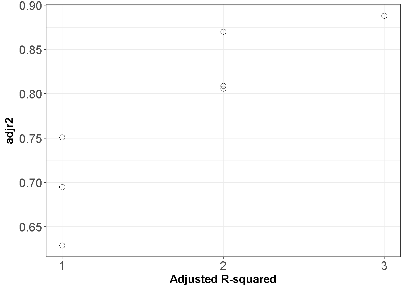 All Possible Regressions