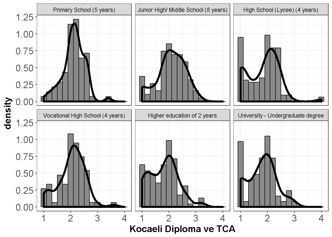 Diploma ve TCA 