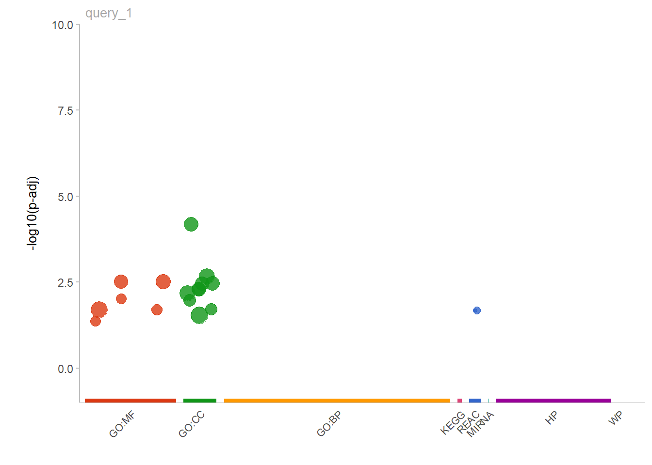 Gene Ontology enrichment chart for the entire group of genotyped pigs.