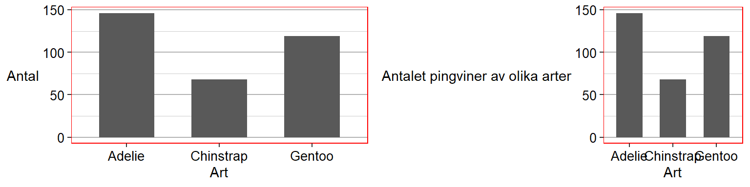 Exempel på diagram med bra rityta (t.vä.) och för liten rityta (t.hö.)