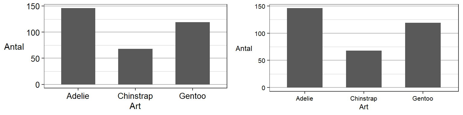 Exempel på läsbar text (t.vä.) och på gränsen till för liten text (t.hö.)