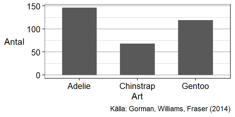 Exempeldiagram med källhänvisning