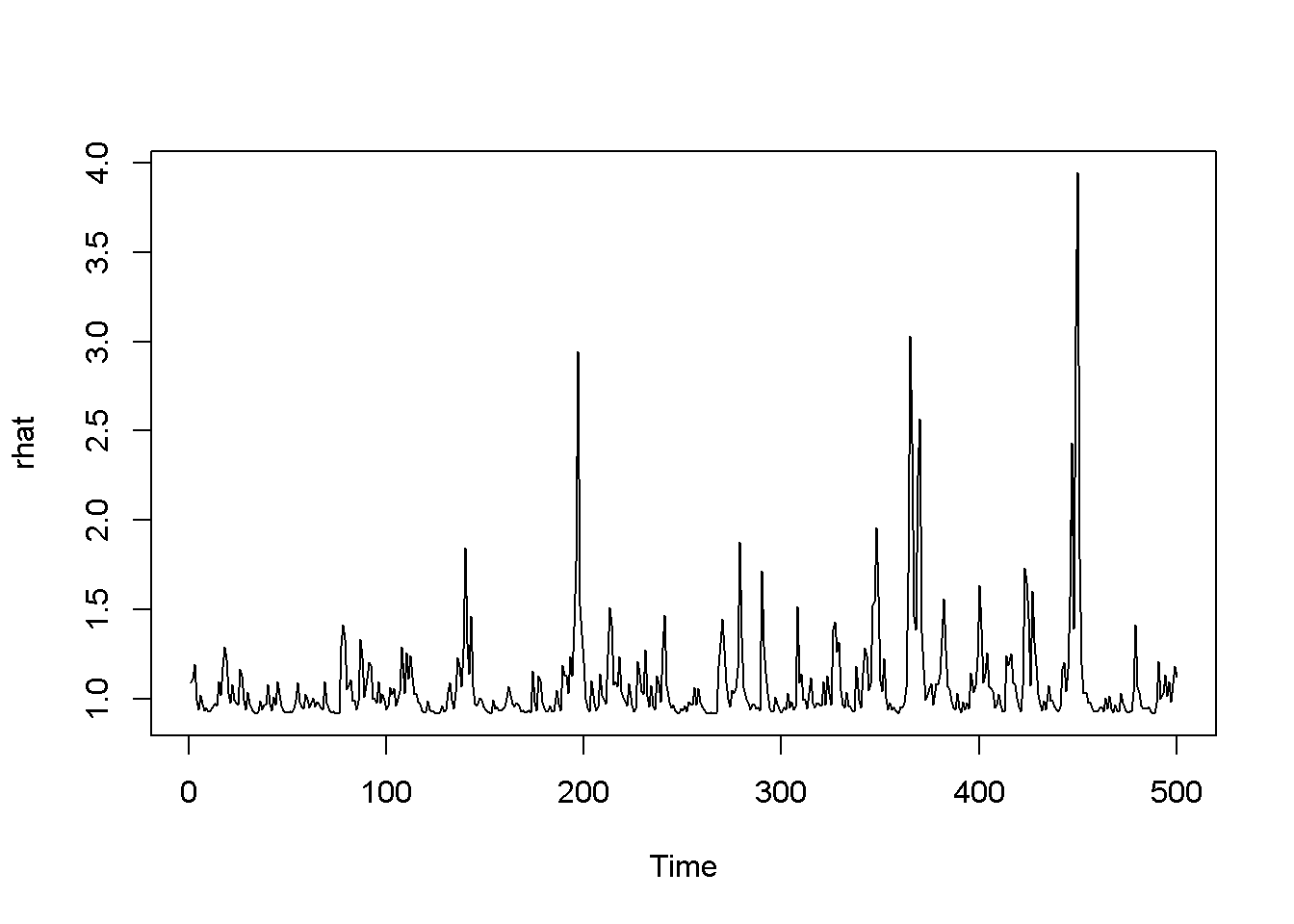 A version of the GARCH-in-mean model with dataset 'byd'