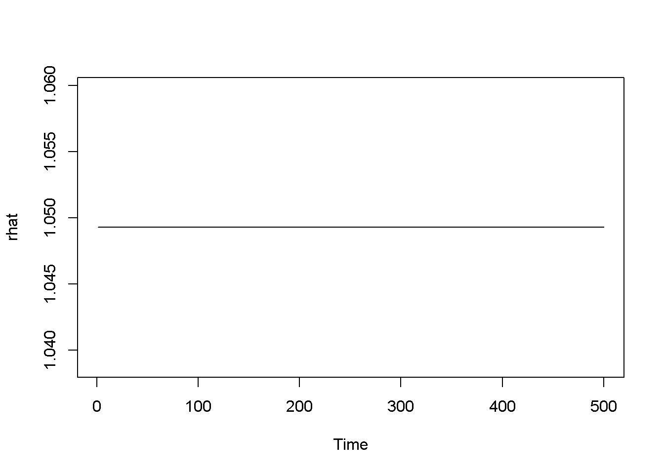 Standard GARCH model (sGARCH) with dataset 'byd'