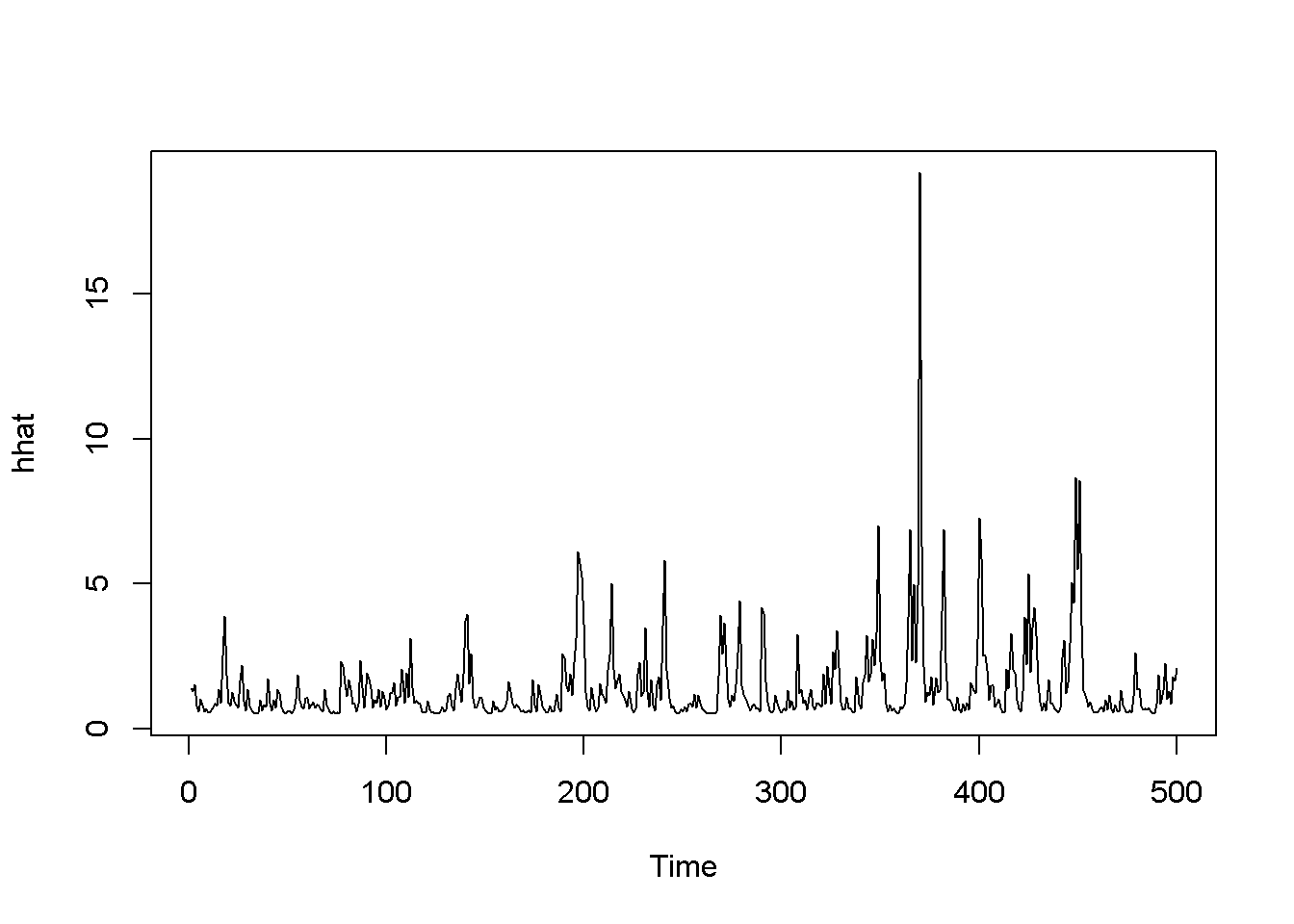 Standard GARCH model (sGARCH) with dataset 'byd'