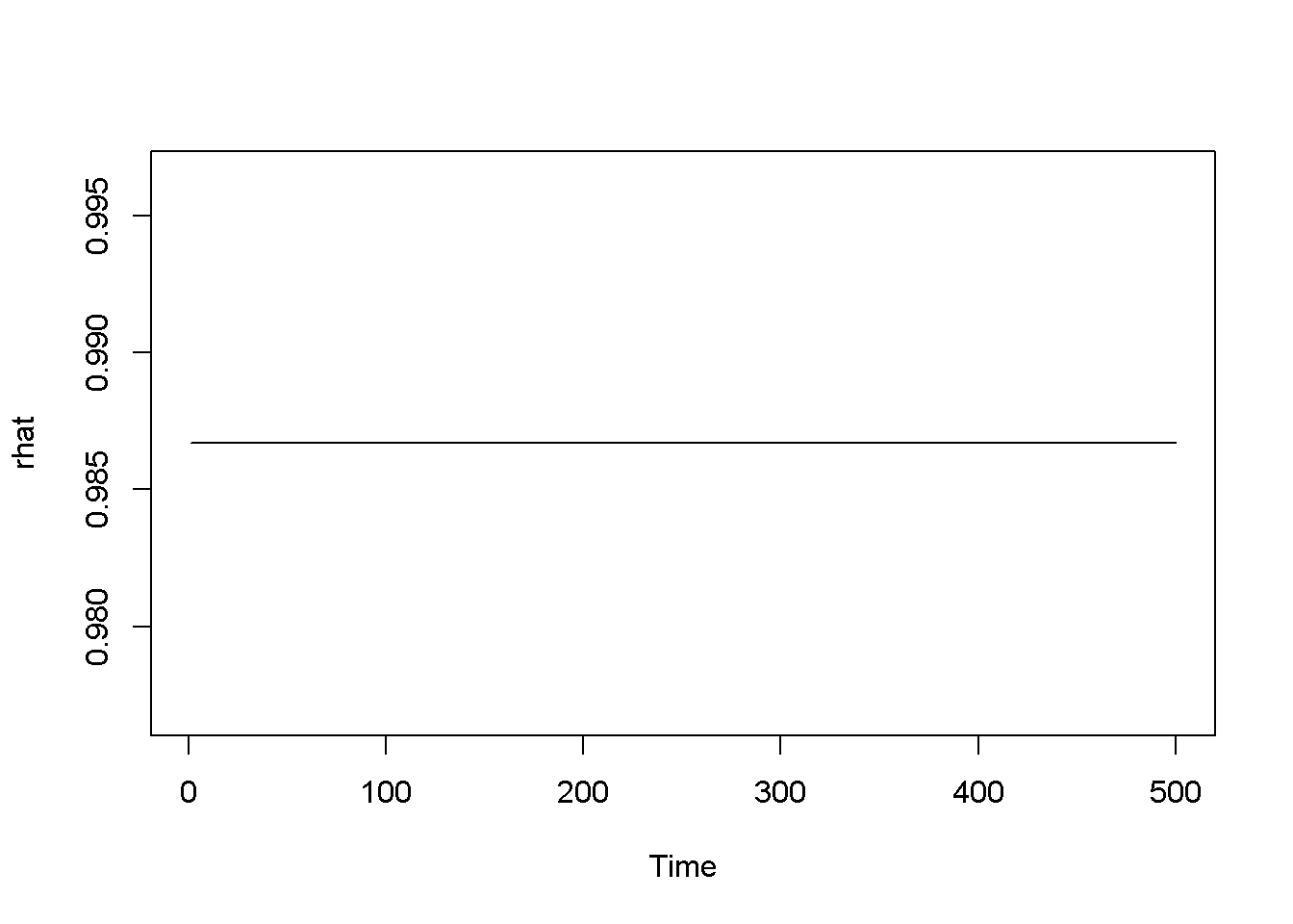 The tGARCH model with dataset 'byd'